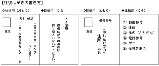 往復はがきの書き方