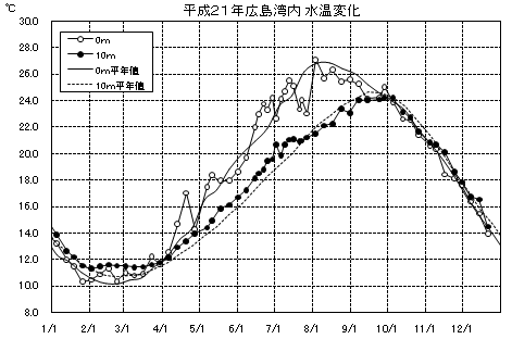 21Ni2009NjLpωOt